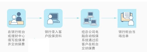 壽險投保指南