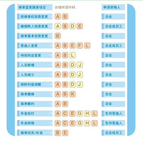團險保單變更服務