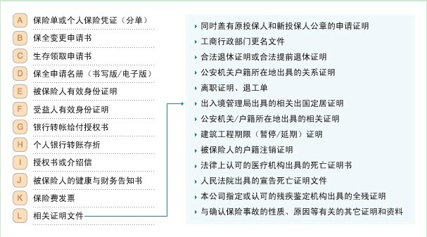 團險保單變更服務