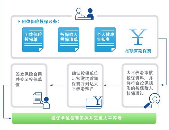 團險投保指南