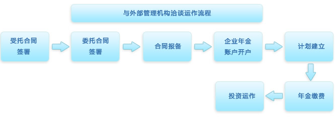 養老金業務指南-受托服務指南